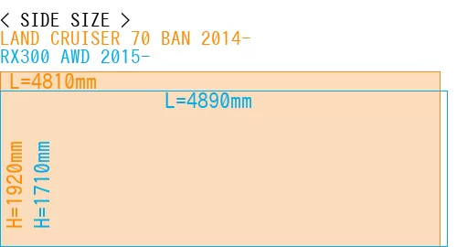 #LAND CRUISER 70 BAN 2014- + RX300 AWD 2015-